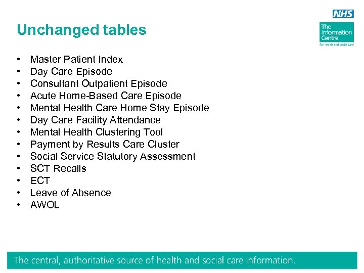 Unchanged tables • • • • Master Patient Index Day Care Episode Consultant Outpatient