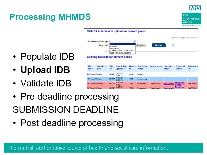 Processing MHMDS • Populate IDB • Upload IDB • Validate IDB • Pre deadline