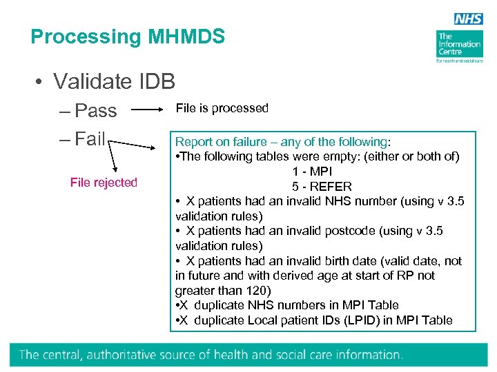 Processing MHMDS • Validate IDB – Pass – Fail File rejected File is processed
