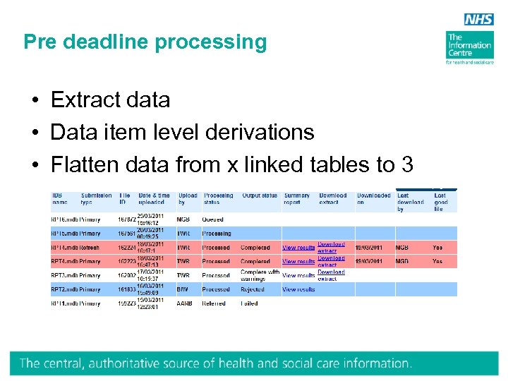 Pre deadline processing • Extract data • Data item level derivations • Flatten data