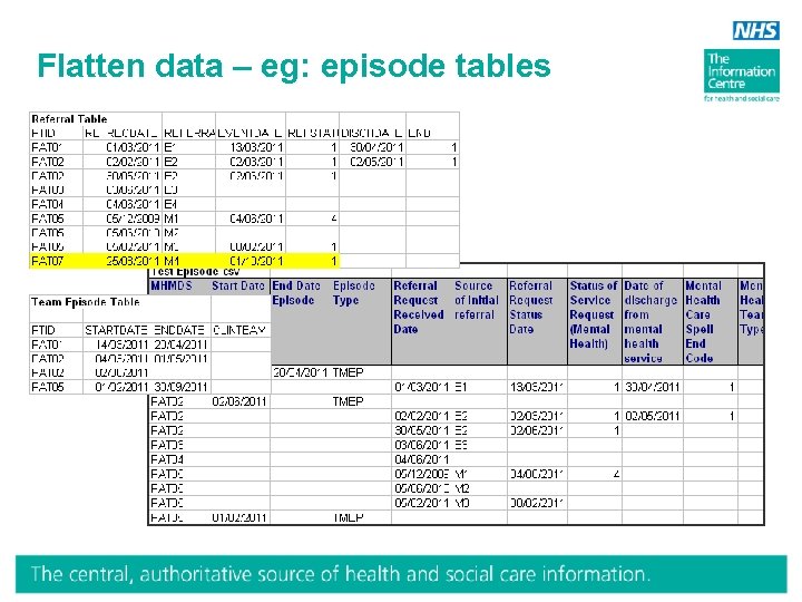Flatten data – eg: episode tables 