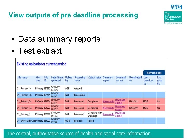 View outputs of pre deadline processing • Data summary reports • Test extract 