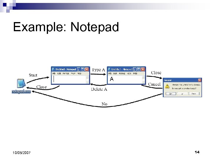 Example: Notepad 10/05/2007 14 