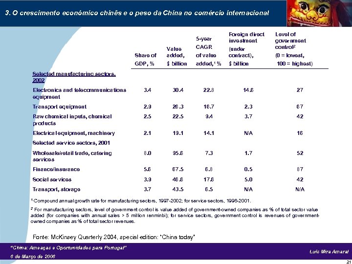 3. O crescimento económico chinês e o peso da China no comércio internacional 5