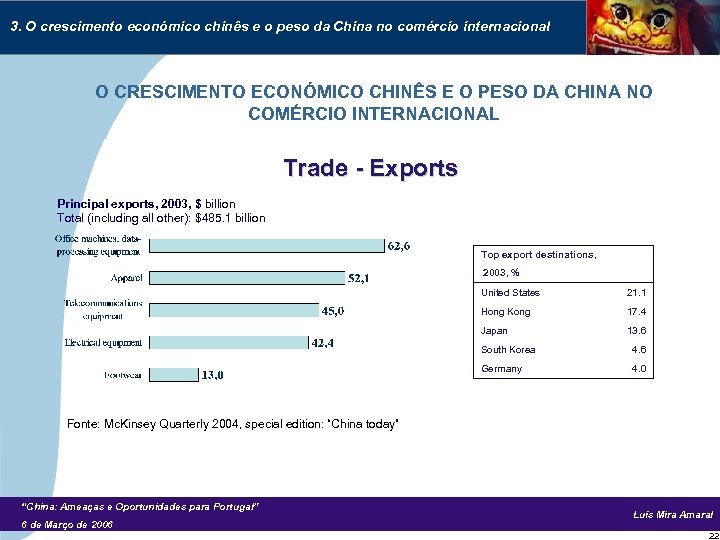 3. O crescimento económico chinês e o peso da China no comércio internacional O