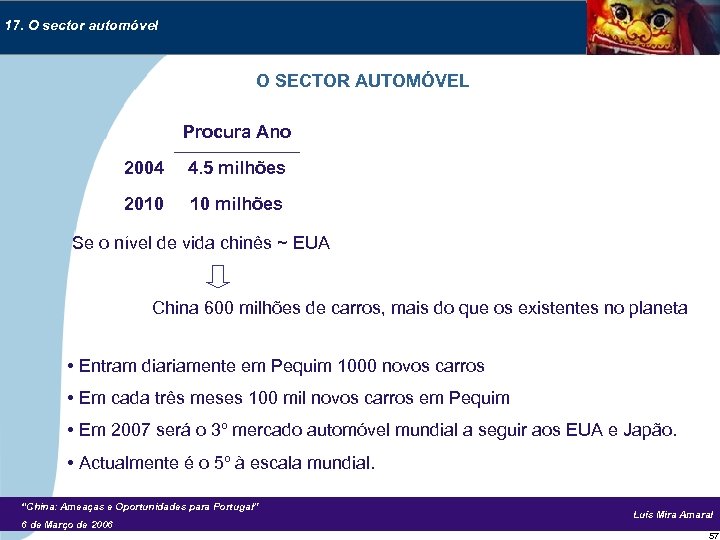 17. O sector automóvel O SECTOR AUTOMÓVEL Procura Ano 2004 4. 5 milhões 2010