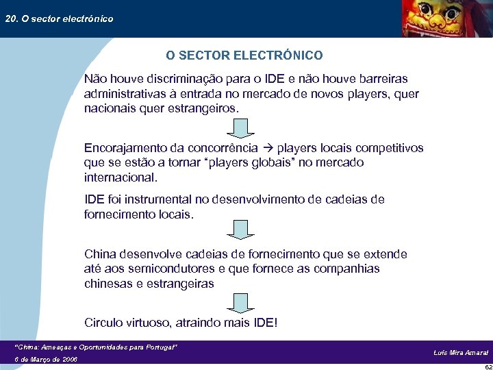 20. O sector electrónico O SECTOR ELECTRÓNICO Não houve discriminação para o IDE e