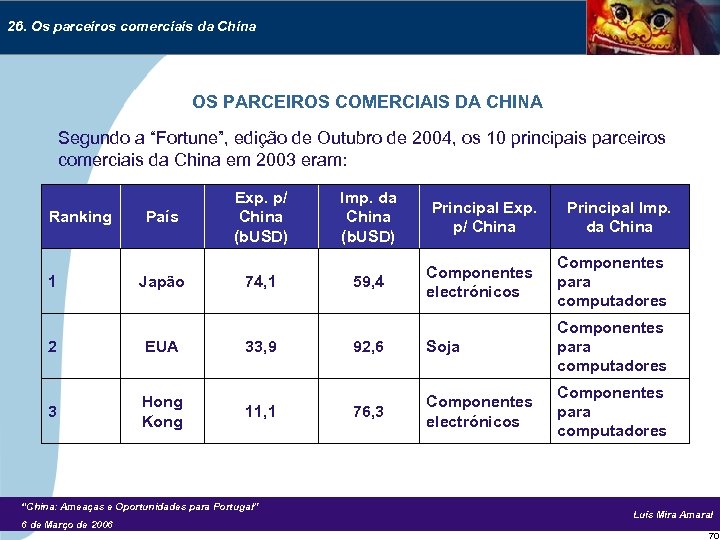 26. Os parceiros comerciais da China OS PARCEIROS COMERCIAIS DA CHINA Segundo a “Fortune”,