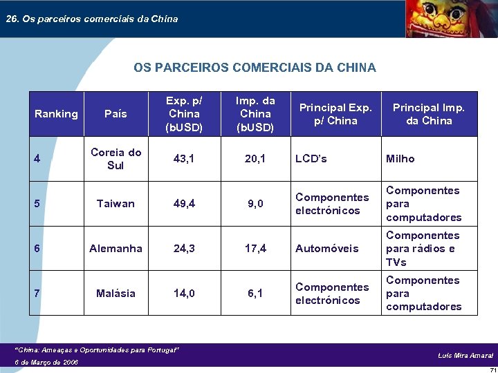 26. Os parceiros comerciais da China OS PARCEIROS COMERCIAIS DA CHINA Ranking 4 5