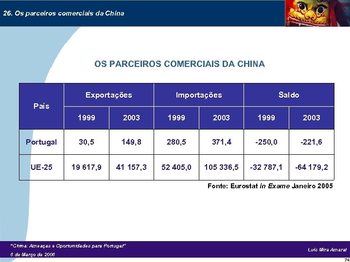 26. Os parceiros comerciais da China OS PARCEIROS COMERCIAIS DA CHINA Exportações Importações Saldo