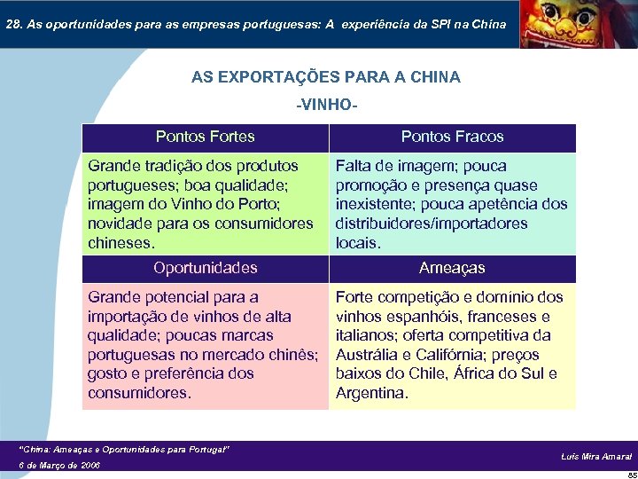 28. As oportunidades para as empresas portuguesas: A experiência da SPI na China AS