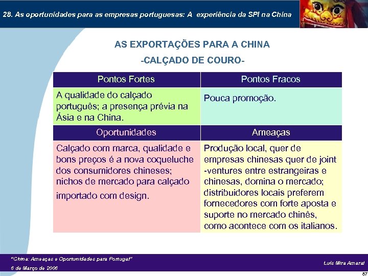 28. As oportunidades para as empresas portuguesas: A experiência da SPI na China AS