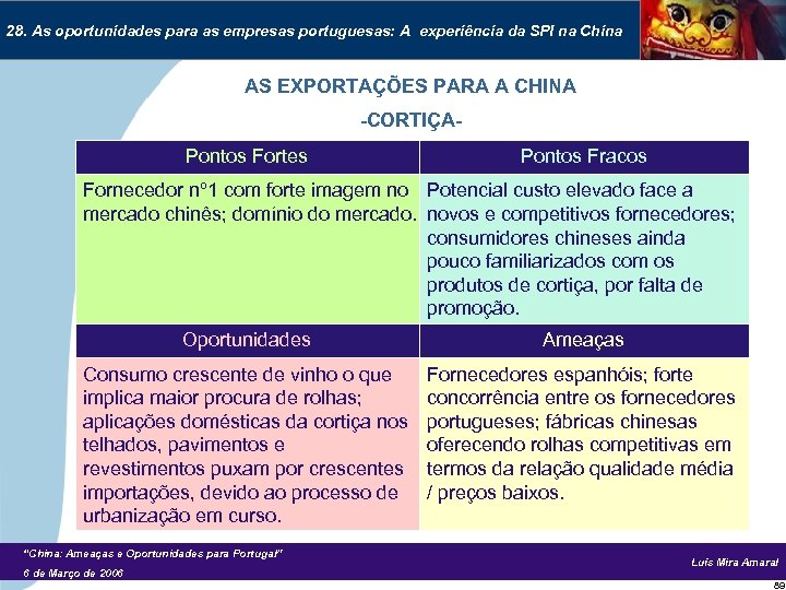 28. As oportunidades para as empresas portuguesas: A experiência da SPI na China AS