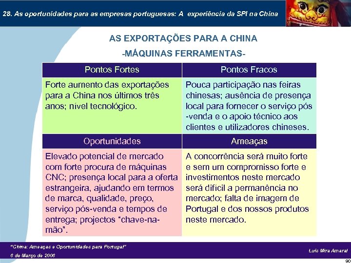28. As oportunidades para as empresas portuguesas: A experiência da SPI na China AS