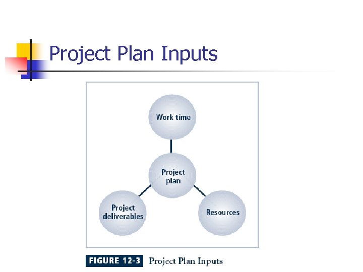 Project Plan Inputs 