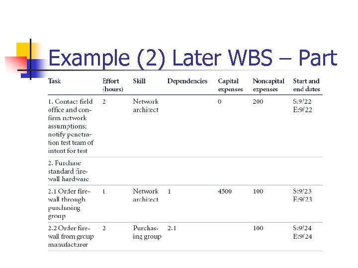 Example (2) Later WBS – Part 