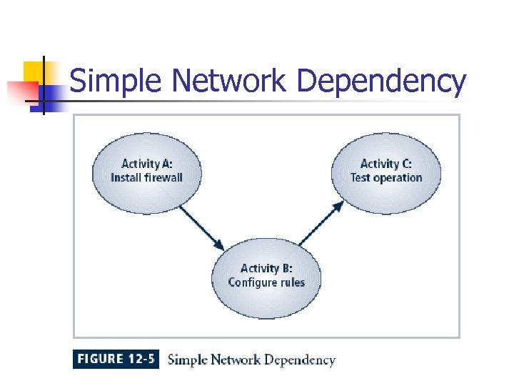 Simple Network Dependency 