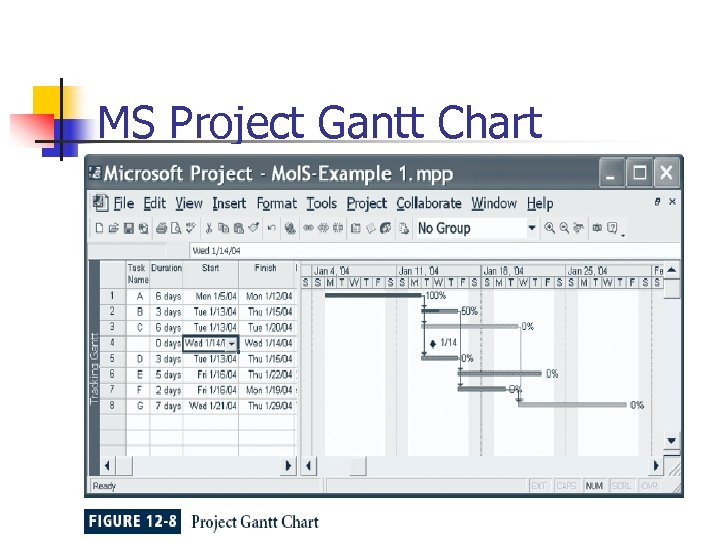 MS Project Gantt Chart 