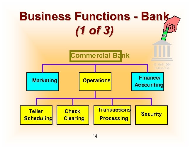 Business Functions - Bank (1 of 3) Commercial Bank © 1984 -1994 T/Maker Co.