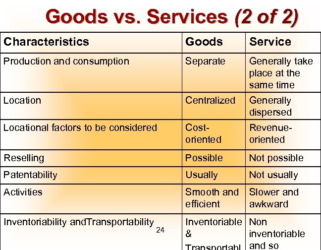 Goods vs. Services (2 of 2) Characteristics Goods Service Production and consumption Separate Generally