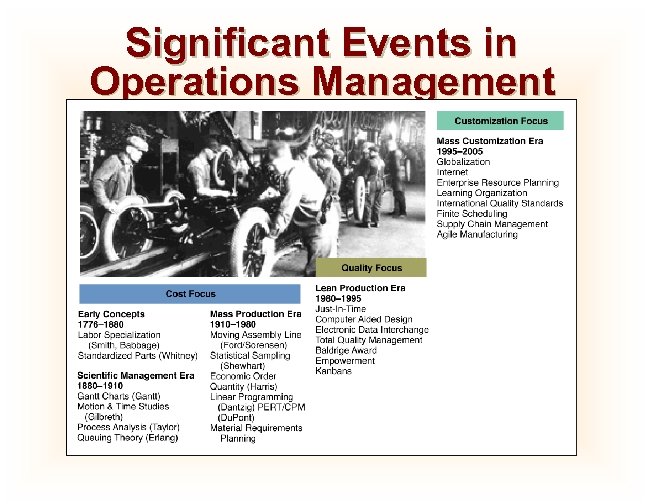 Significant Events in Operations Management 