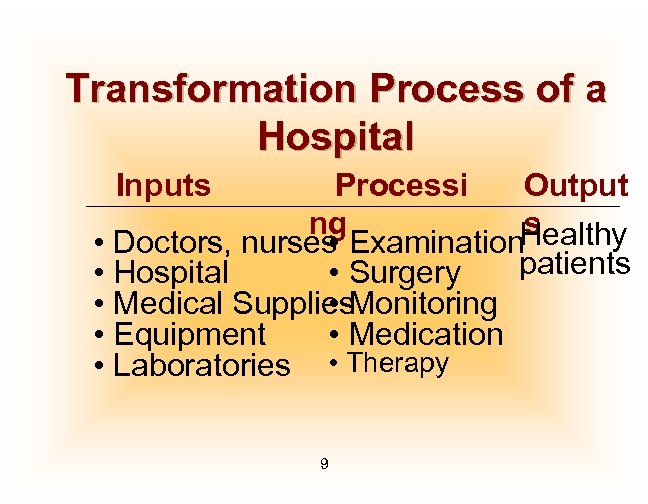 Transformation Process of a Hospital Inputs Processi Output ng s Healthy • Doctors, nurses