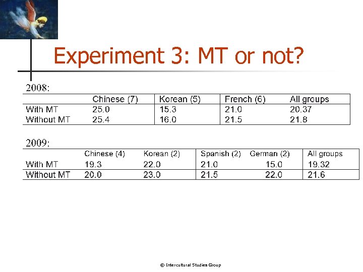 Experiment 3: MT or not? © Intercultural Studies Group 