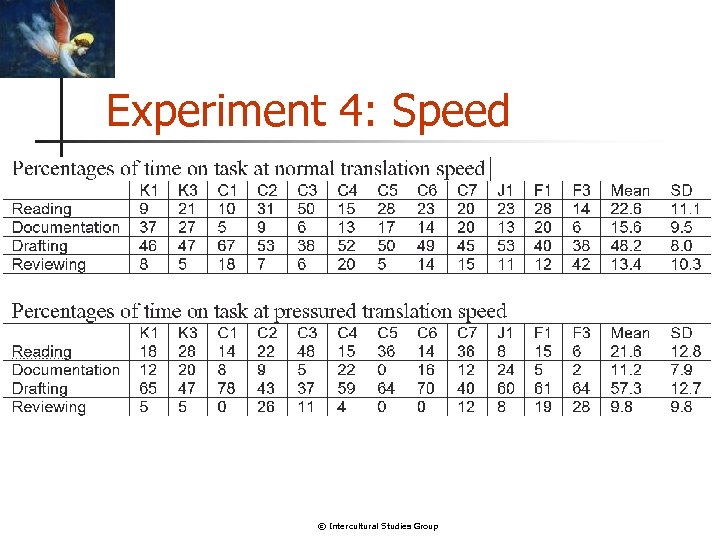 Experiment 4: Speed © Intercultural Studies Group 