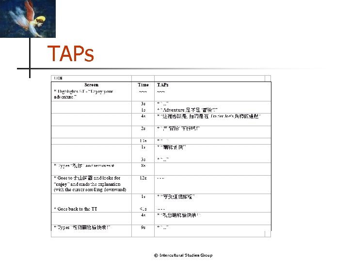 TAPs © Intercultural Studies Group 
