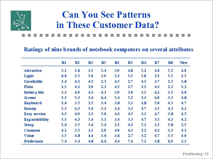 Can You See Patterns in These Customer Data? Ratings of nine brands of notebook