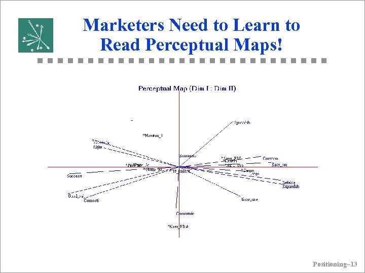 Marketers Need to Learn to Read Perceptual Maps! Positioning– 13 