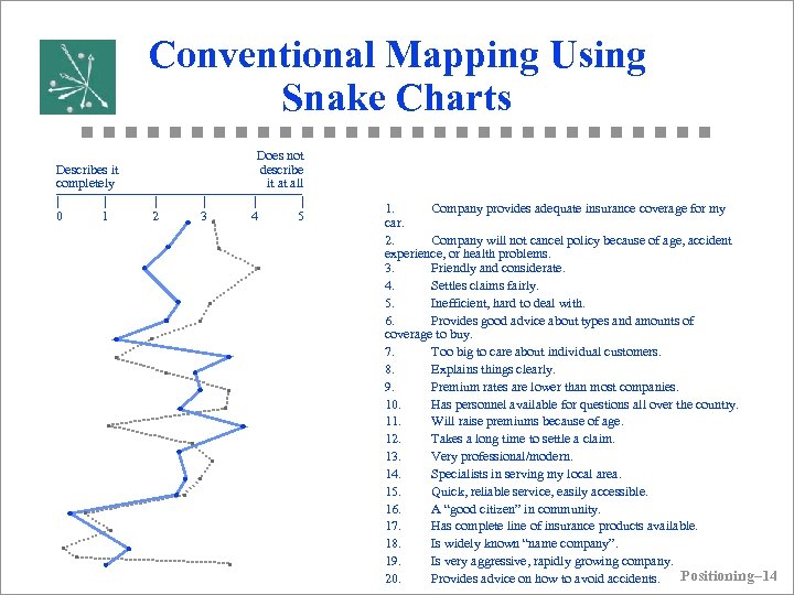 Conventional Mapping Using Snake Charts Describes it completely | | 0 1 | 2