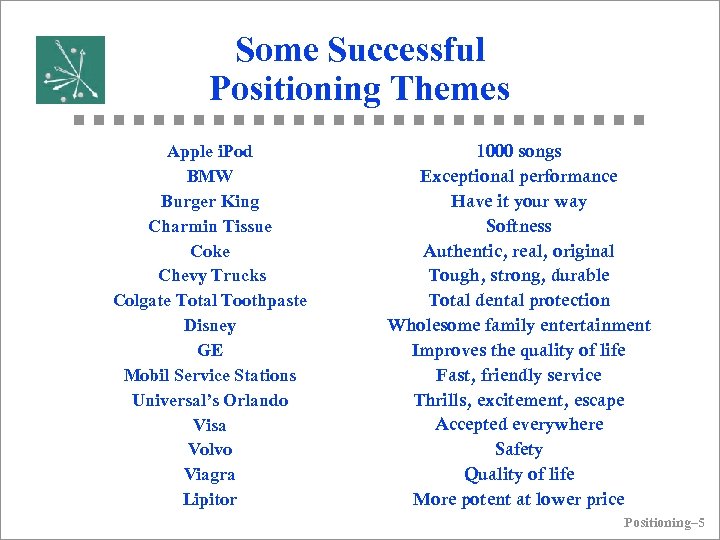 Some Successful Positioning Themes Apple i. Pod BMW Burger King Charmin Tissue Coke Chevy