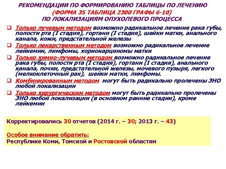 q q q РЕКОМЕНДАЦИИ ПО ФОРМИРОВАНИЮ ТАБЛИЦЫ ПО ЛЕЧЕНИЮ (ФОРМА 35 ТАБЛИЦА 2300 ГРАФЫ