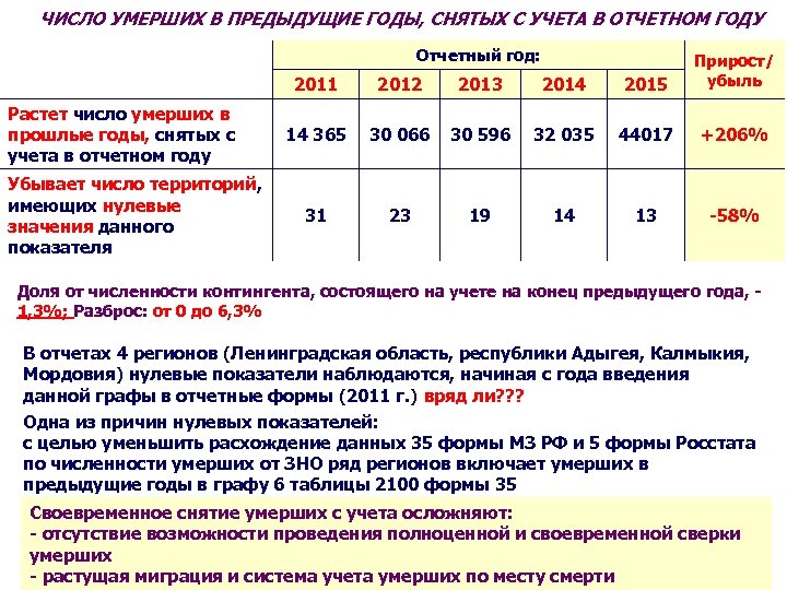 Возвраты прошлых лет. В прошлые года или годы. Предыдущий год. Отчетный и предыдущий год это. Отчетный год или.