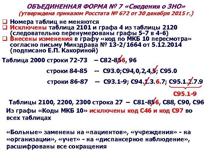 ОБЪЕДИНЕННАЯ ФОРМА № 7 «Сведения о ЗНО» (утверждена приказом Росстата № 672 от 30