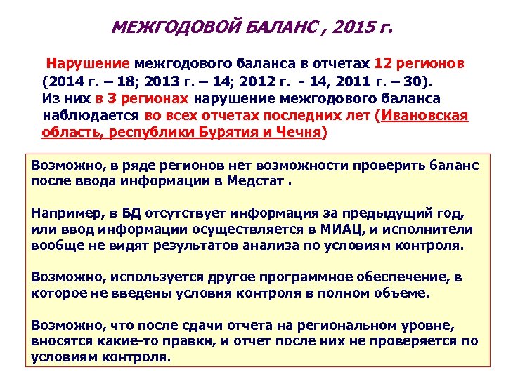 МЕЖГОДОВОЙ БАЛАНС , 2015 г. Нарушение межгодового баланса в отчетах 12 регионов (2014 г.