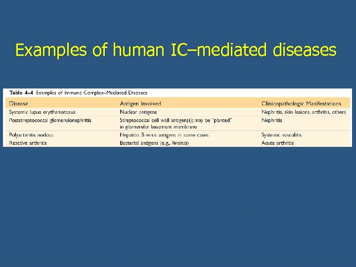 Examples of human IC–mediated diseases 