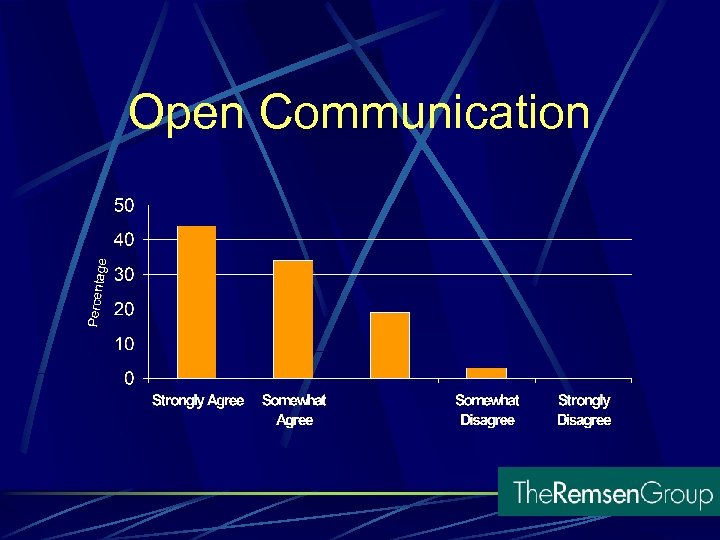 Open Communication 