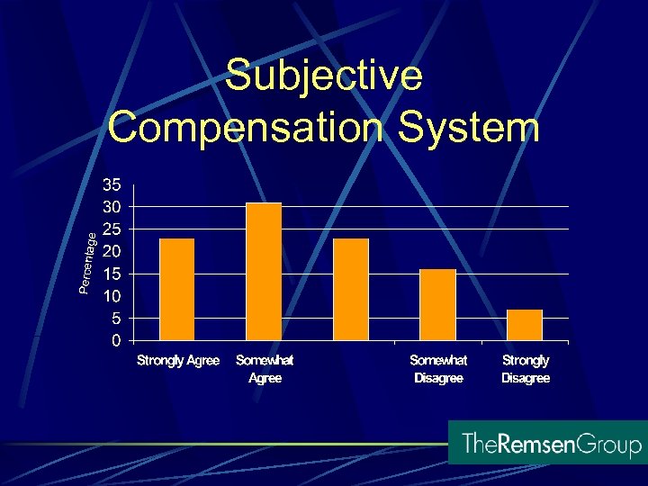 Subjective Compensation System 