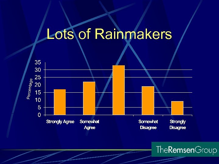 Lots of Rainmakers 