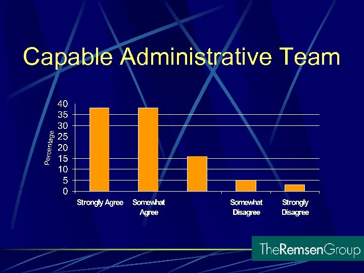 Capable Administrative Team 