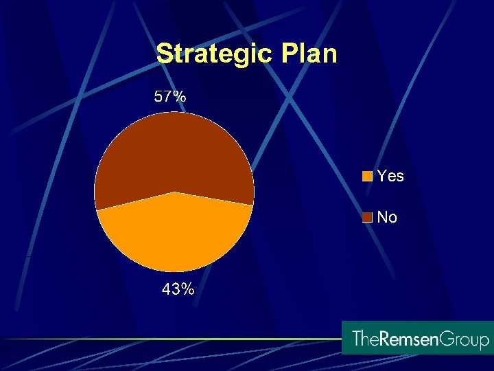 Strategic Plan 