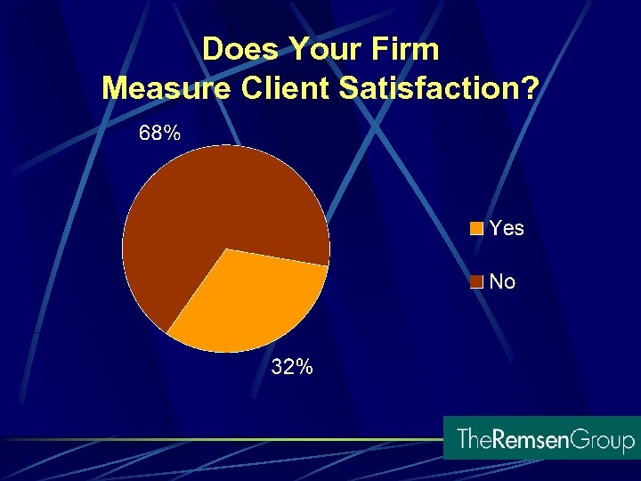 Does Your Firm Measure Client Satisfaction? 