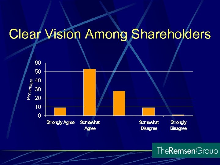 Clear Vision Among Shareholders 