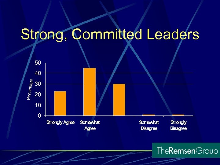 Strong, Committed Leaders 