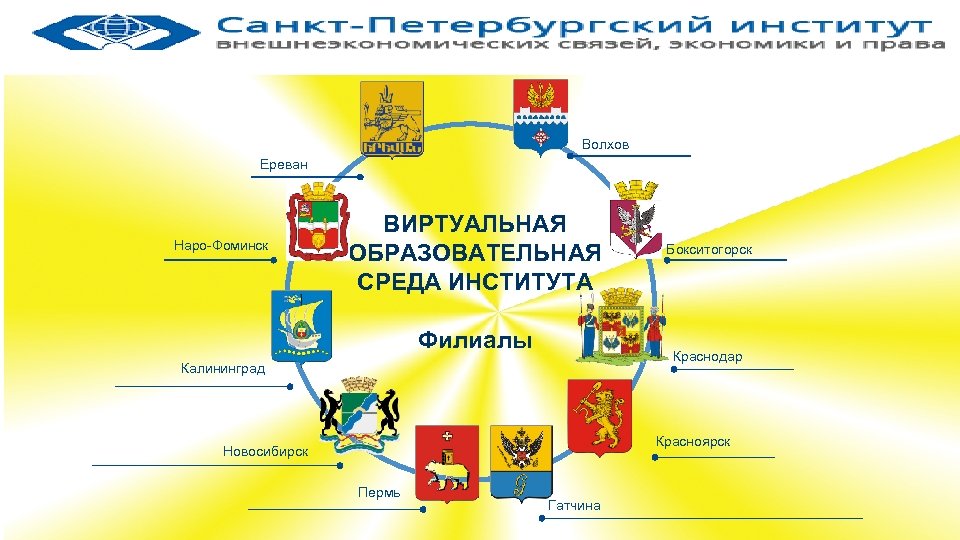 Волхов Ереван Наро-Фоминск ВИРТУАЛЬНАЯ ОБРАЗОВАТЕЛЬНАЯ СРЕДА ИНСТИТУТА Филиалы Бокситогорск Краснодар Калининград Красноярск Новосибирск Пермь