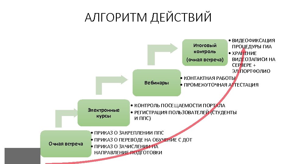 Курс контроль