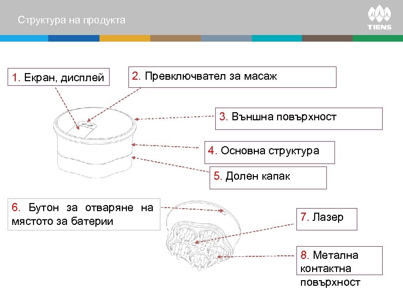 Структура на продукта 1. Екран, дисплей 2. Превключвател за масаж 3. Външна повърхност 4.