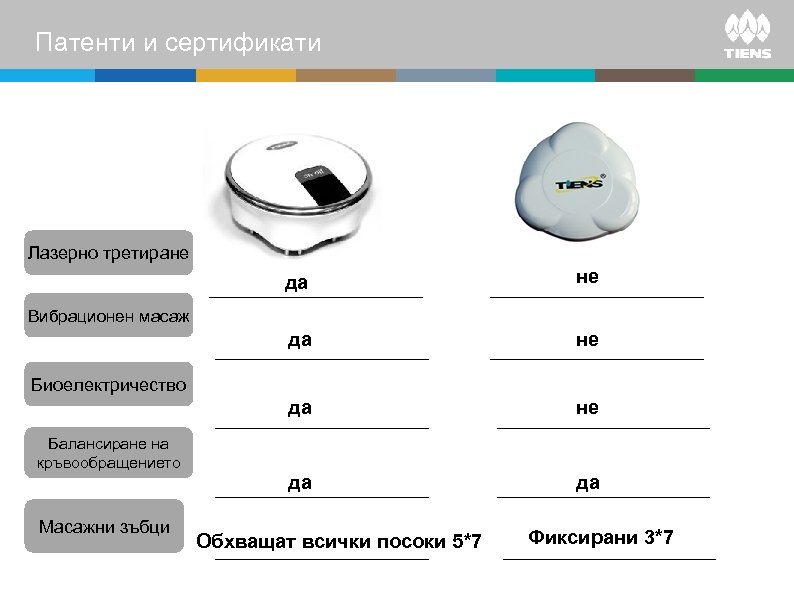 Патенти и сертификати Лазерно третиране да да Вибрационен масаж Биоелектричество Балансиране на кръвообращението Масажни